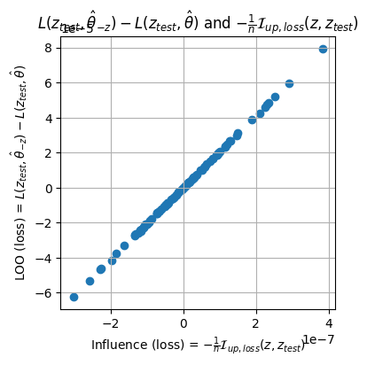 <Figure size 400x400 with 1 Axes>