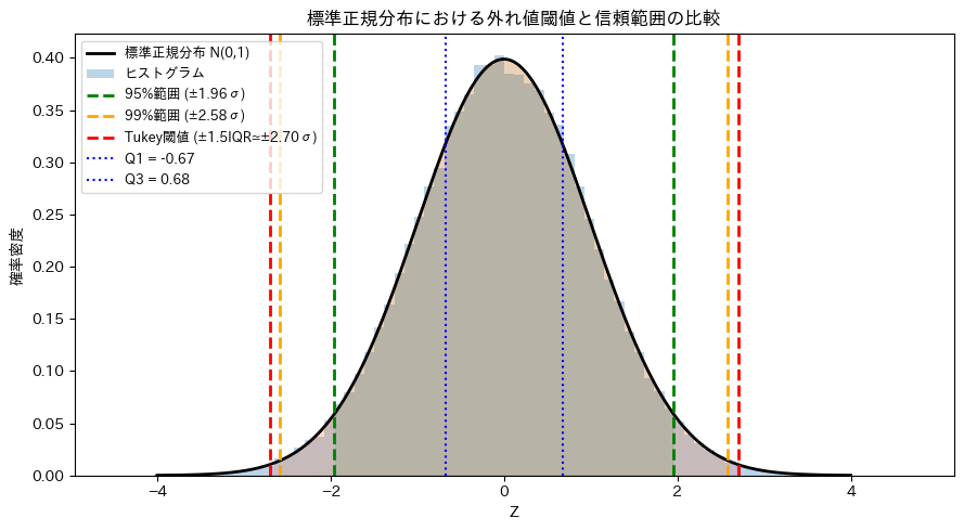 <Figure size 900x500 with 1 Axes>