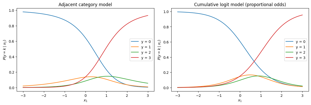 <Figure size 1200x400 with 2 Axes>