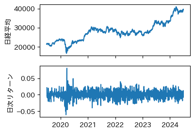 <Figure size 400x300 with 2 Axes>