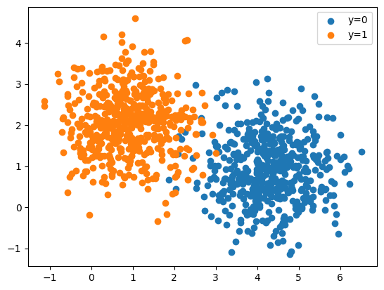 <Figure size 640x480 with 1 Axes>