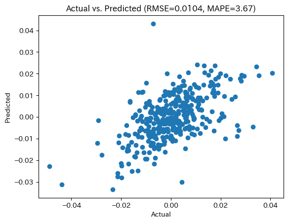 <Figure size 640x480 with 1 Axes>
