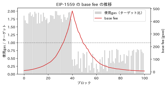 <Figure size 700x350 with 2 Axes>