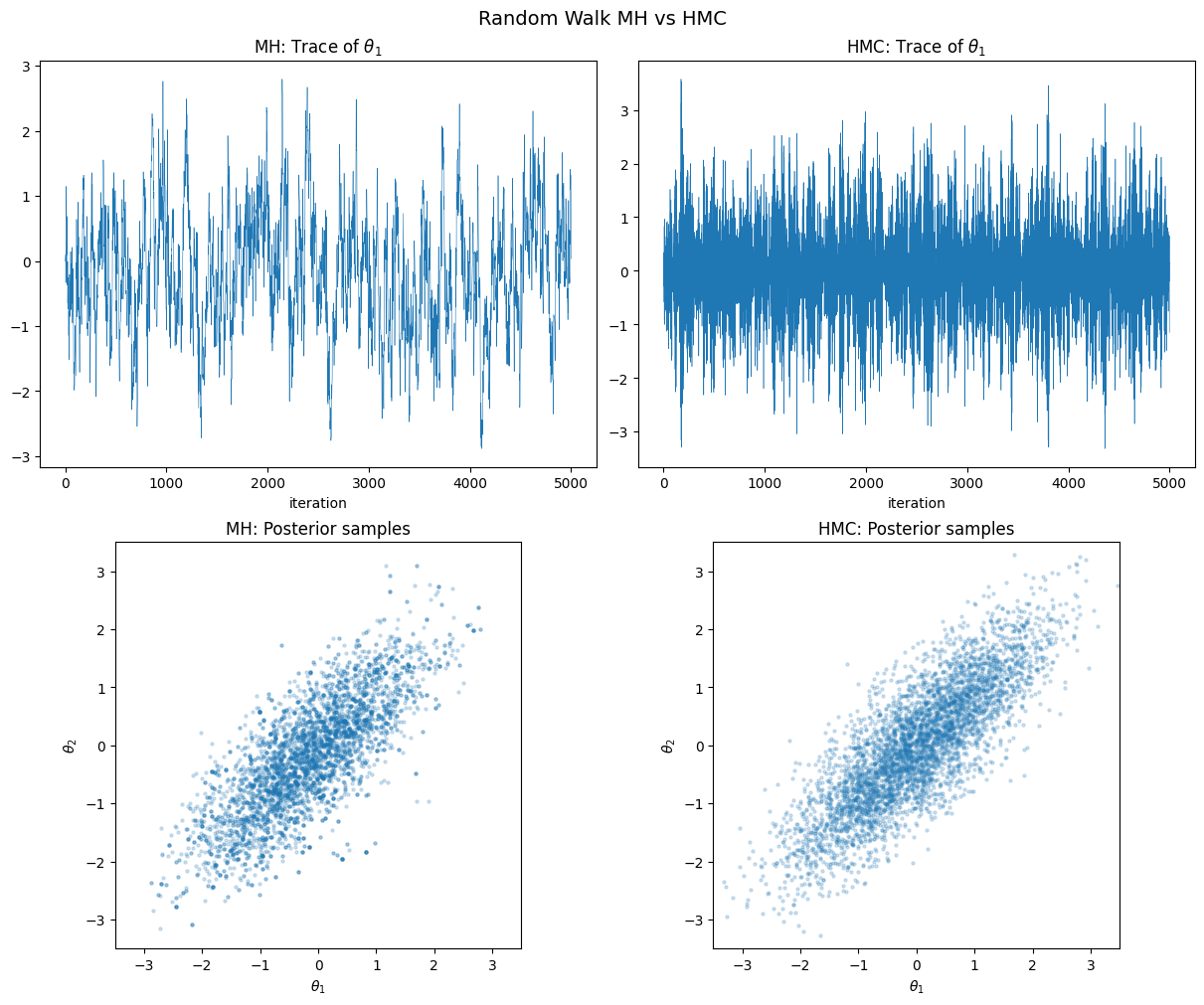<Figure size 1200x1000 with 4 Axes>