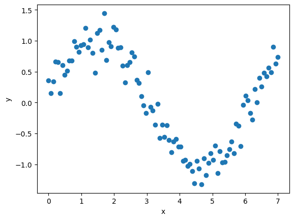 <Figure size 640x480 with 1 Axes>
