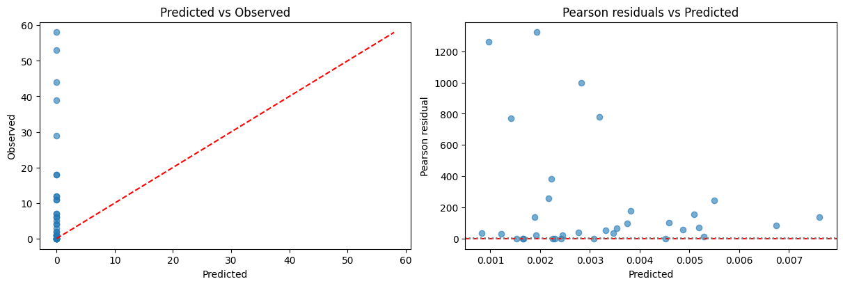 <Figure size 1200x400 with 2 Axes>