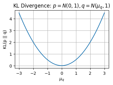 <Figure size 400x250 with 1 Axes>