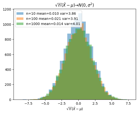 <Figure size 640x480 with 1 Axes>