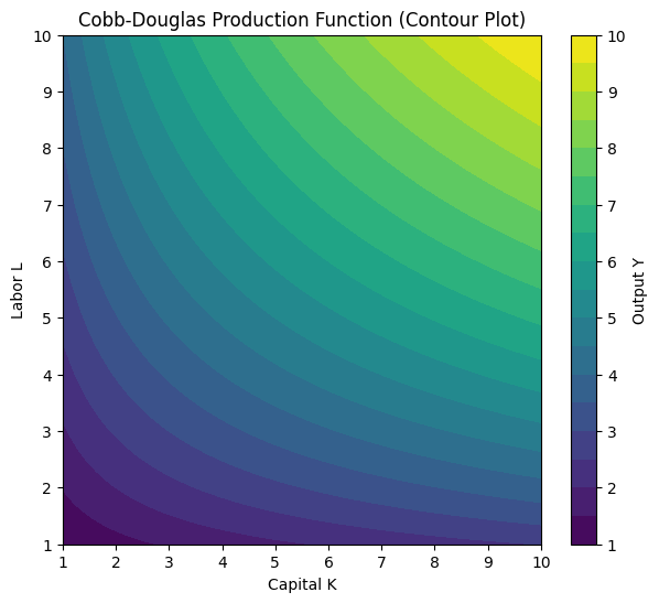 <Figure size 700x600 with 2 Axes>