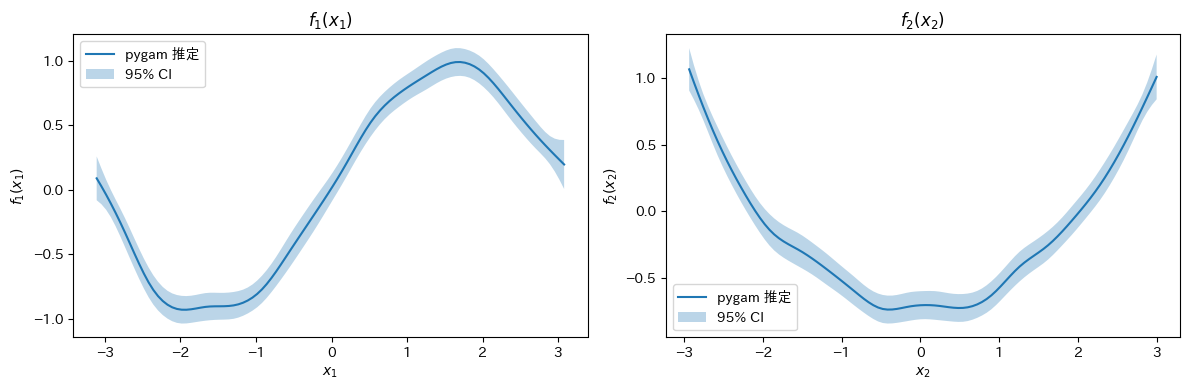 <Figure size 1200x400 with 2 Axes>