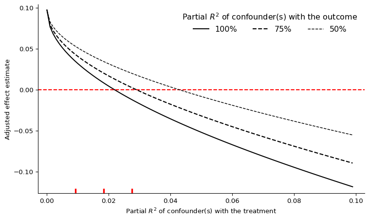 <Figure size 768x460.8 with 1 Axes>