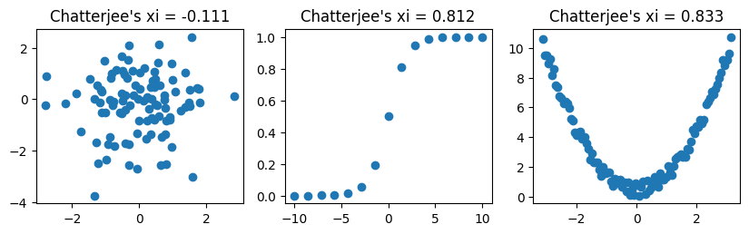 <Figure size 1000x250 with 3 Axes>