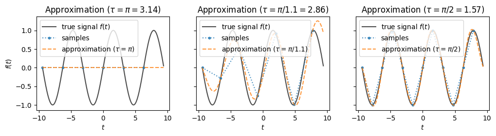 <Figure size 1200x250 with 3 Axes>