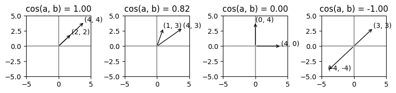 <Figure size 800x200 with 4 Axes>