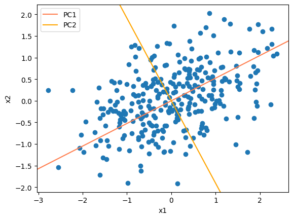 <Figure size 640x480 with 1 Axes>