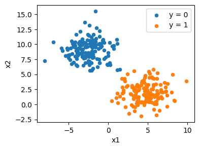 <Figure size 400x300 with 1 Axes>