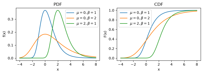 <Figure size 800x300 with 2 Axes>