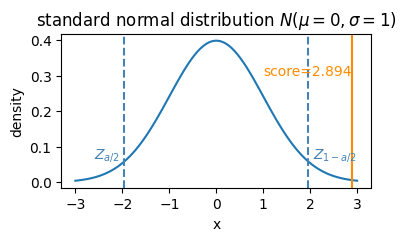 <Figure size 400x200 with 1 Axes>