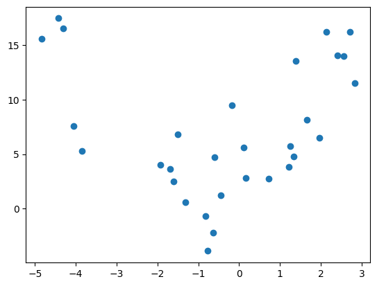 <Figure size 640x480 with 1 Axes>