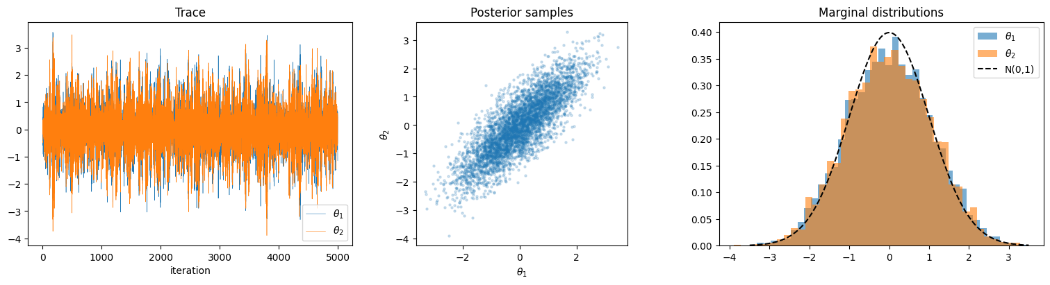 <Figure size 1500x400 with 3 Axes>