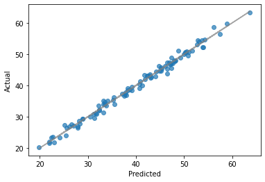 <Figure size 432x288 with 1 Axes>