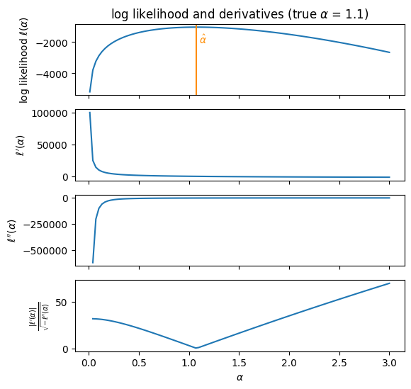 <Figure size 600x600 with 4 Axes>