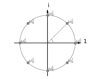 <Figure size 400x300 with 1 Axes>