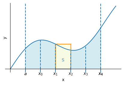 <Figure size 500x300 with 1 Axes>